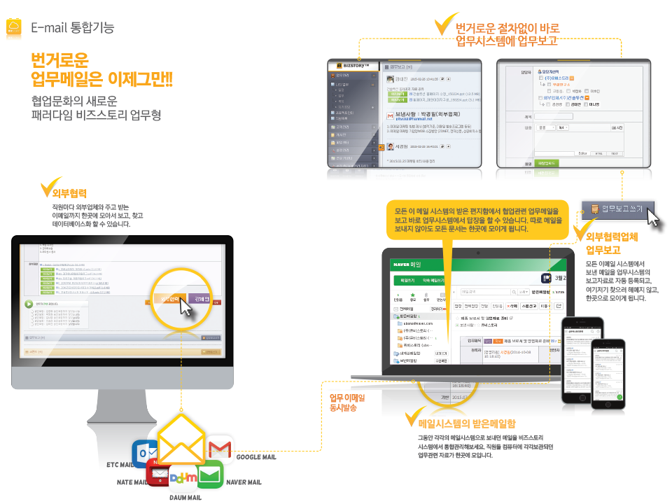 E-mail 통합기능 : 번거로운 업무메일은 이제 그만!! 협업문화의 새로운 패러다임 비즈스토리 업무형