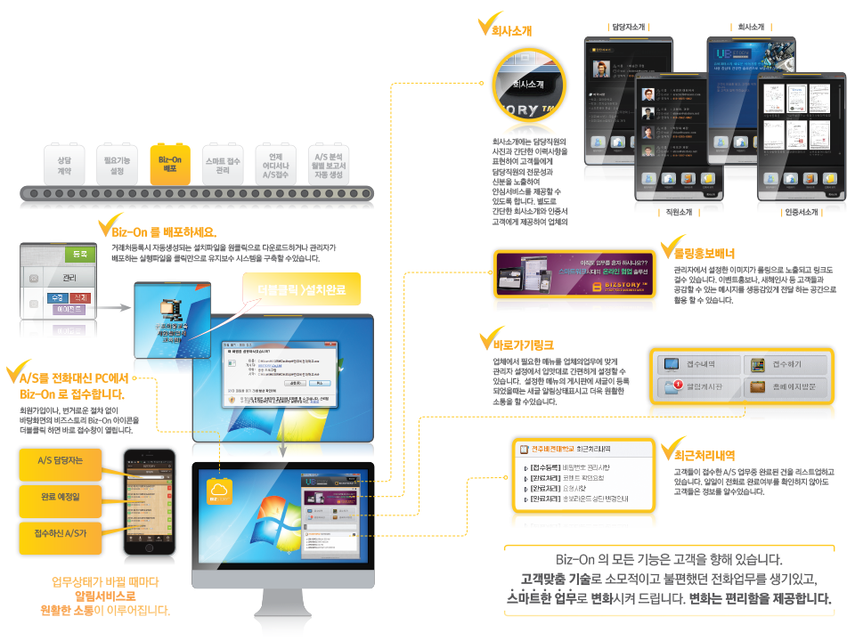기능소개-Biz-On 배포